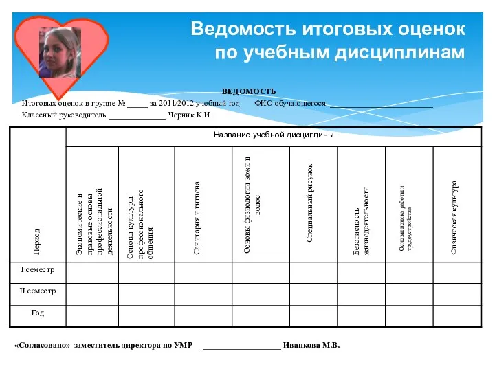 Ведомость итоговых оценок по учебным дисциплинам Период Экономические и правовые