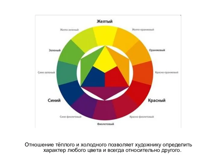 Отношение тёплого и холодного позволяет художнику определить характер любого цвета и всегда относительно другого.
