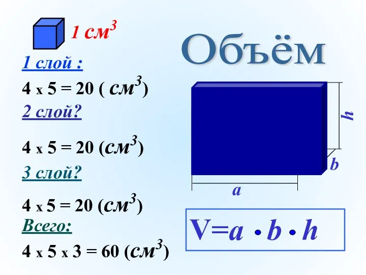 Объём 4 x 5 = 20 (см3) 4 x 5