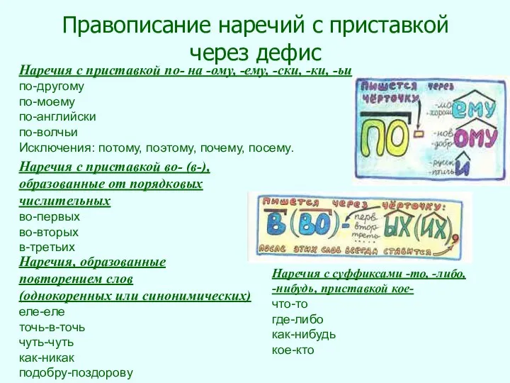 Правописание наречий с приставкой через дефис Наречия с приставкой по-