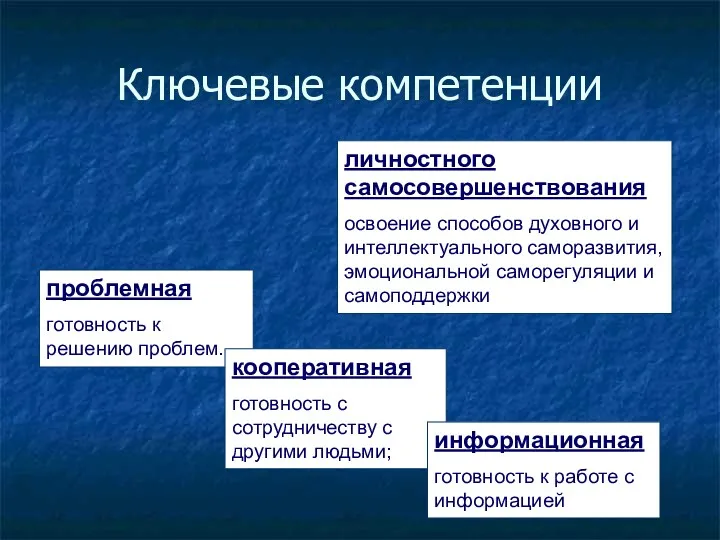 проблемная готовность к решению проблем. Ключевые компетенции кооперативная готовность с