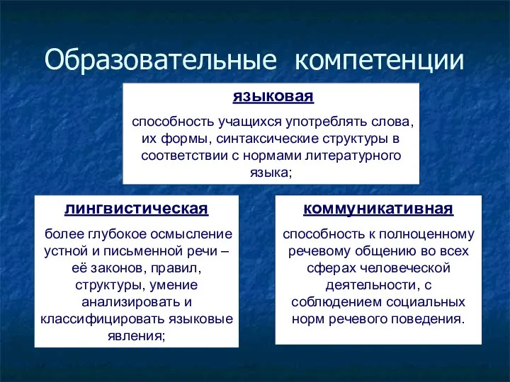 Образовательные компетенции языковая способность учащихся употреблять слова, их формы, синтаксические