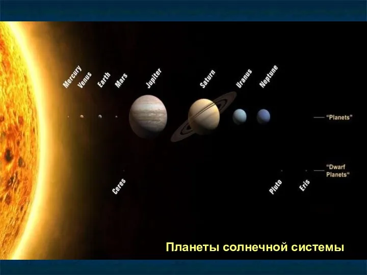 Планеты солнечной системы