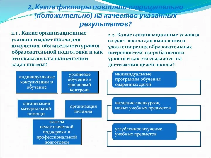 2. Какие факторы повлияли отрицательно (положительно) на качество указанных результатов? 2.1 . Какие