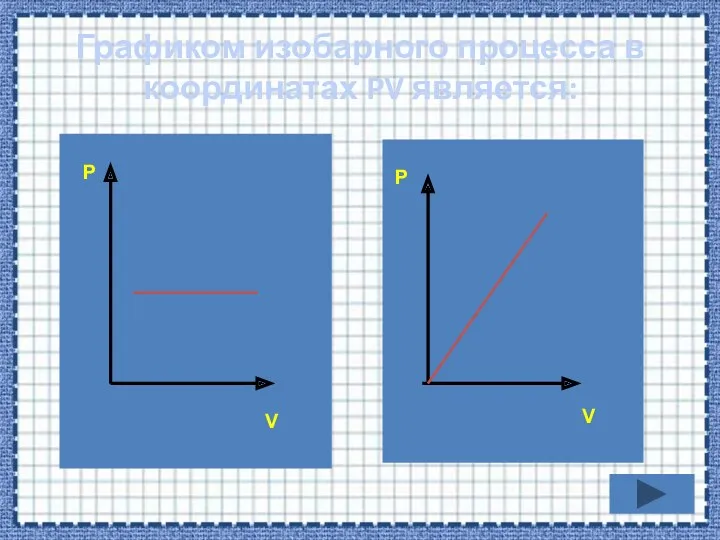 Графиком изобарного процесса в координатах PV является: P V P V