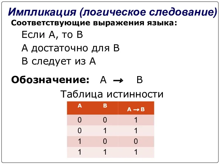 Импликация (логическое следование) Соответствующие выражения языка: Если A, то B