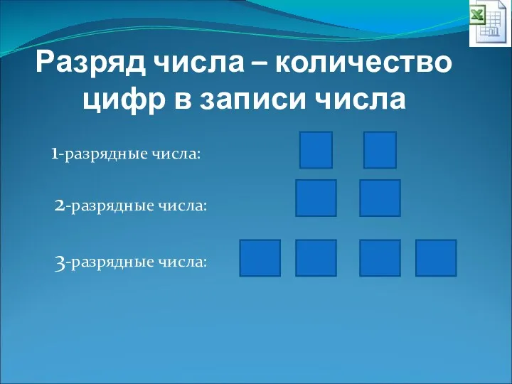 Разряд числа – количество цифр в записи числа 1-разрядные числа: