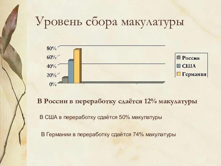 Уровень сбора макулатуры В России в переработку сдаётся 12% макулатуры