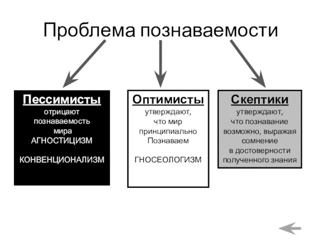 Проблема познаваемости Пессимисты отрицают познаваемость мира АГНОСТИЦИЗМ КОНВЕНЦИОНАЛИЗМ Оптимисты утверждают,