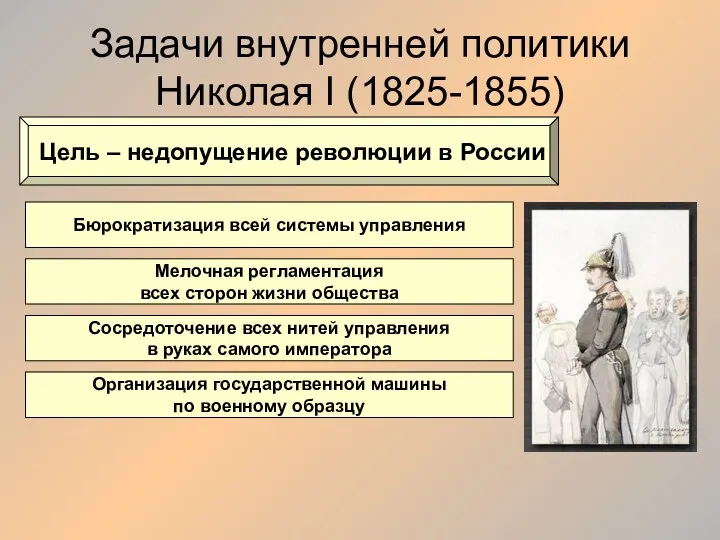 Задачи внутренней политики Николая I (1825-1855) Цель – недопущение революции в России Бюрократизация