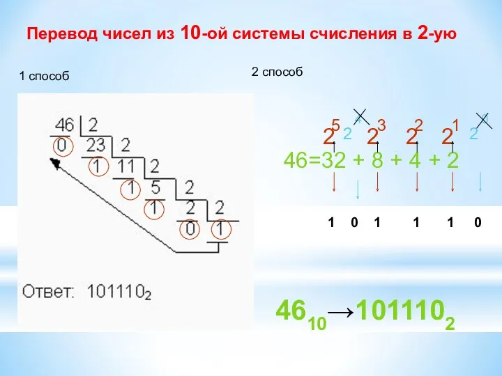 Перевод чисел из 10-ой системы счисления в 2-ую 4610→1011102 1