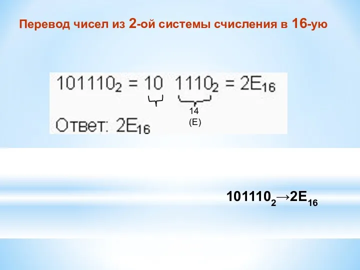 Перевод чисел из 2-ой системы счисления в 16-ую 14 (E) 1011102→2E16