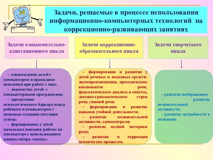 Задачи, решаемые в процессе использования информационно-компьютерных технологий на коррекционно-развивающих занятиях