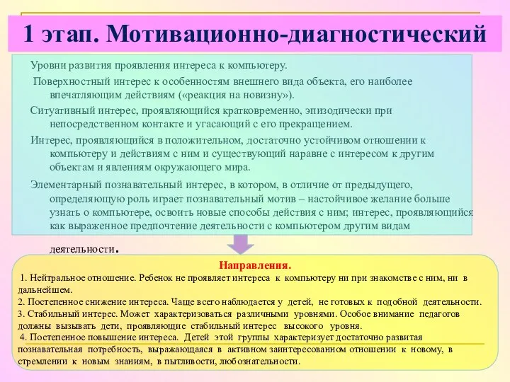 1 этап. Мотивационно-диагностический Уровни развития проявления интереса к компьютеру. Поверхностный