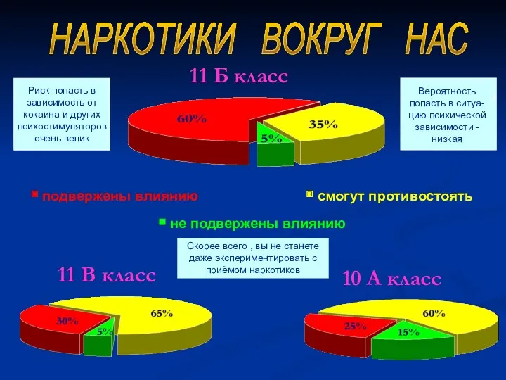 НАРКОТИКИ ВОКРУГ НАС Скорее всего , вы не станете даже экспериментировать с приёмом наркотиков