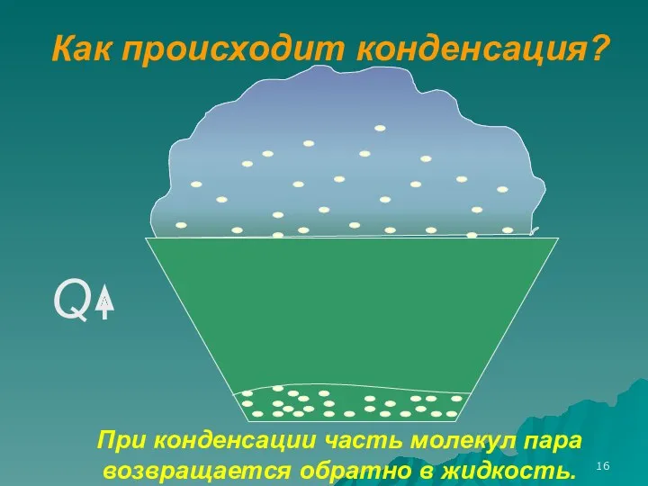 Как происходит конденсация? При конденсации часть молекул пара возвращается обратно в жидкость. Q