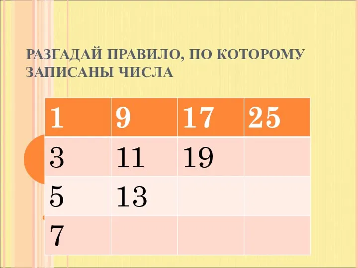 РАЗГАДАЙ ПРАВИЛО, ПО КОТОРОМУ ЗАПИСАНЫ ЧИСЛА