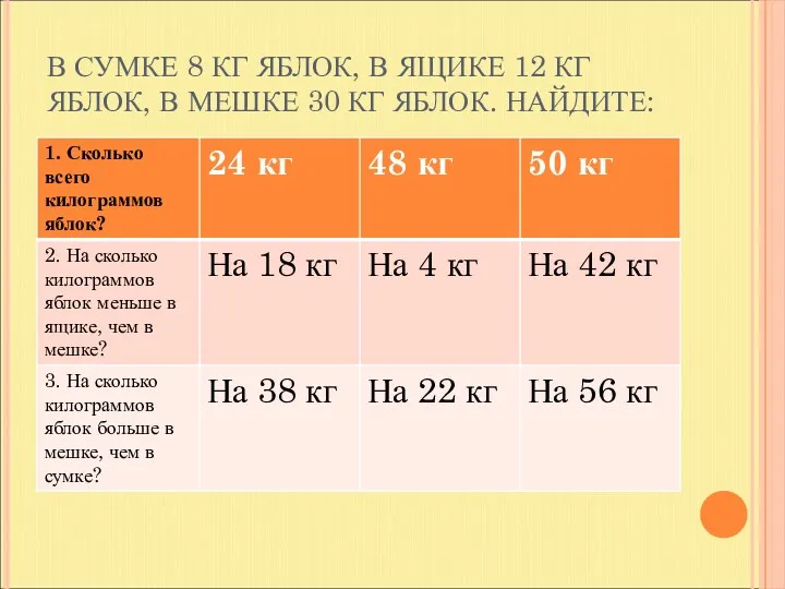 В СУМКЕ 8 КГ ЯБЛОК, В ЯЩИКЕ 12 КГ ЯБЛОК, В МЕШКЕ 30 КГ ЯБЛОК. НАЙДИТЕ: