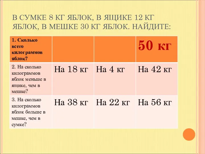 В СУМКЕ 8 КГ ЯБЛОК, В ЯЩИКЕ 12 КГ ЯБЛОК, В МЕШКЕ 30 КГ ЯБЛОК. НАЙДИТЕ: