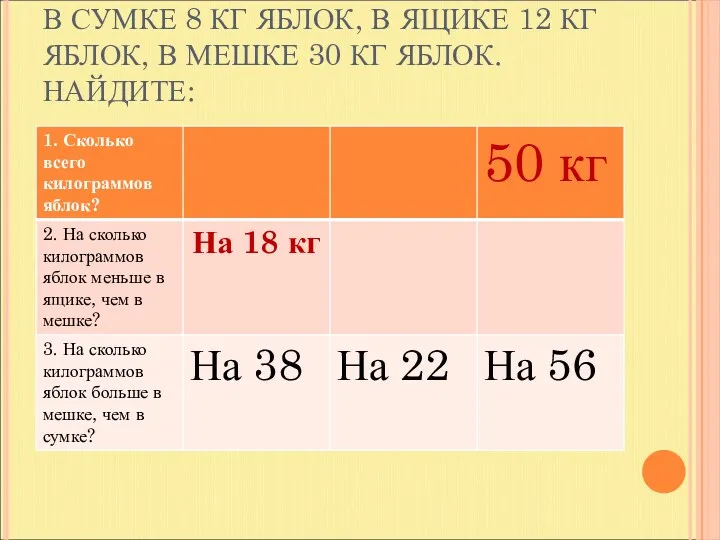 В СУМКЕ 8 КГ ЯБЛОК, В ЯЩИКЕ 12 КГ ЯБЛОК, В МЕШКЕ 30 КГ ЯБЛОК. НАЙДИТЕ: