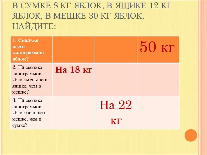 В СУМКЕ 8 КГ ЯБЛОК, В ЯЩИКЕ 12 КГ ЯБЛОК, В МЕШКЕ 30 КГ ЯБЛОК. НАЙДИТЕ: