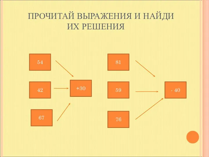 ПРОЧИТАЙ ВЫРАЖЕНИЯ И НАЙДИ ИХ РЕШЕНИЯ 54 42 67 +30 81 59 76 - 40