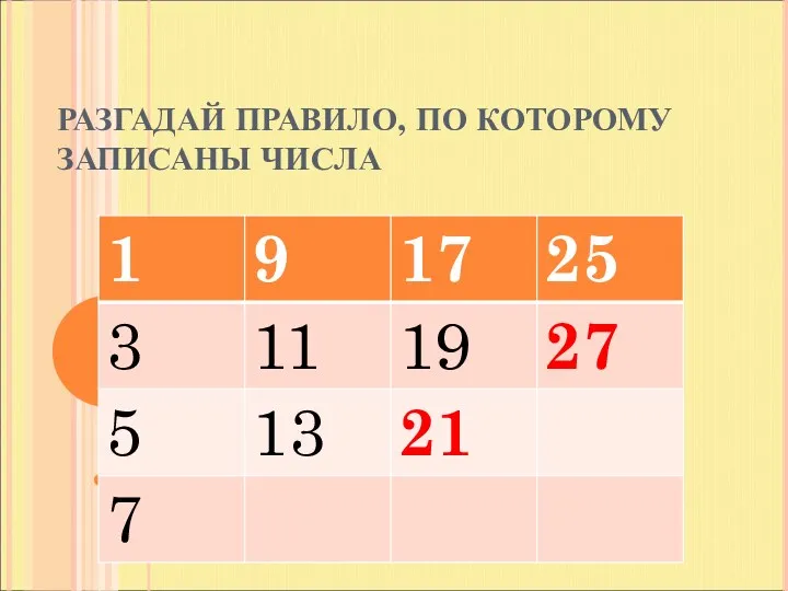 РАЗГАДАЙ ПРАВИЛО, ПО КОТОРОМУ ЗАПИСАНЫ ЧИСЛА