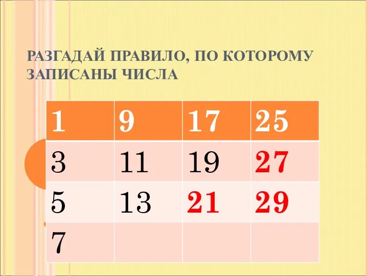 РАЗГАДАЙ ПРАВИЛО, ПО КОТОРОМУ ЗАПИСАНЫ ЧИСЛА