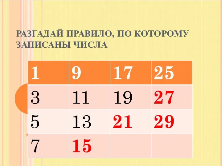 РАЗГАДАЙ ПРАВИЛО, ПО КОТОРОМУ ЗАПИСАНЫ ЧИСЛА