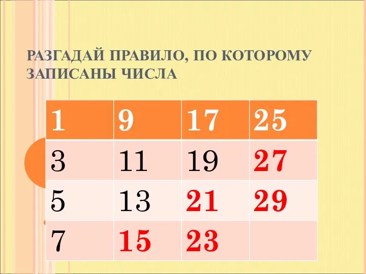 РАЗГАДАЙ ПРАВИЛО, ПО КОТОРОМУ ЗАПИСАНЫ ЧИСЛА