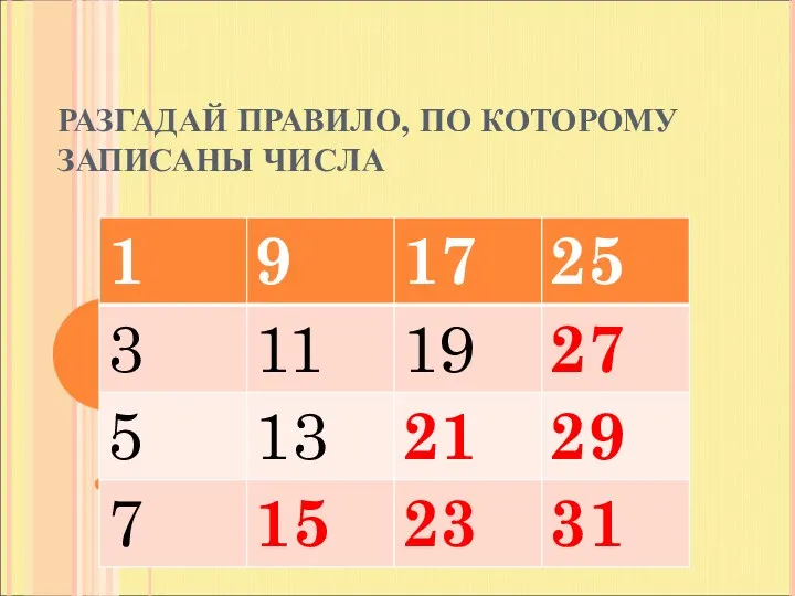 РАЗГАДАЙ ПРАВИЛО, ПО КОТОРОМУ ЗАПИСАНЫ ЧИСЛА