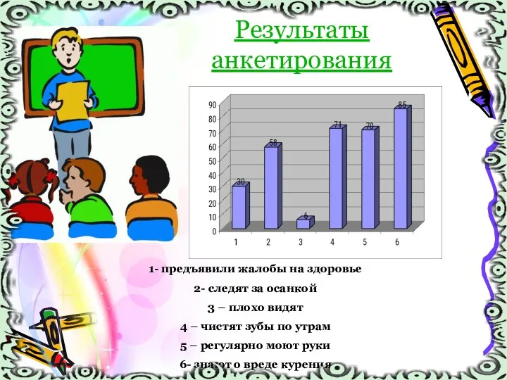 Результаты анкетирования 1- предъявили жалобы на здоровье 2- следят за осанкой 3 –