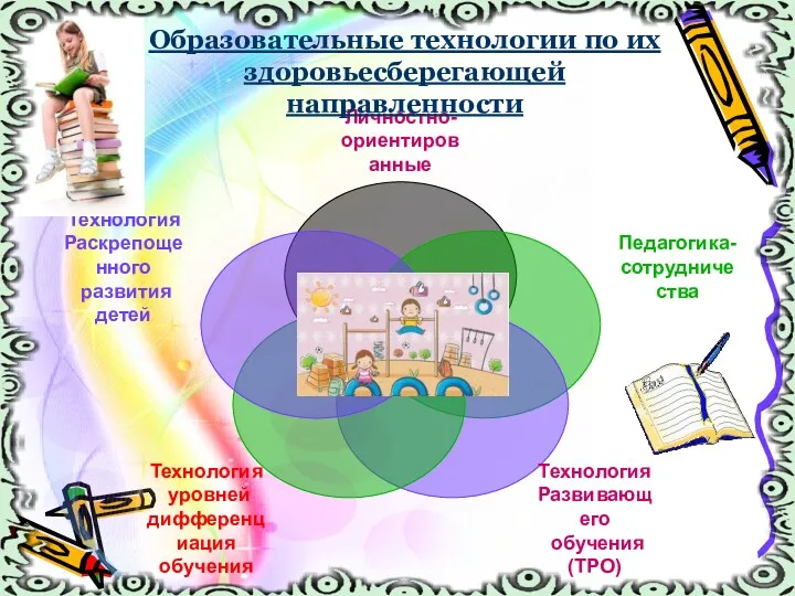 Образовательные технологии по их здоровьесберегающей направленности