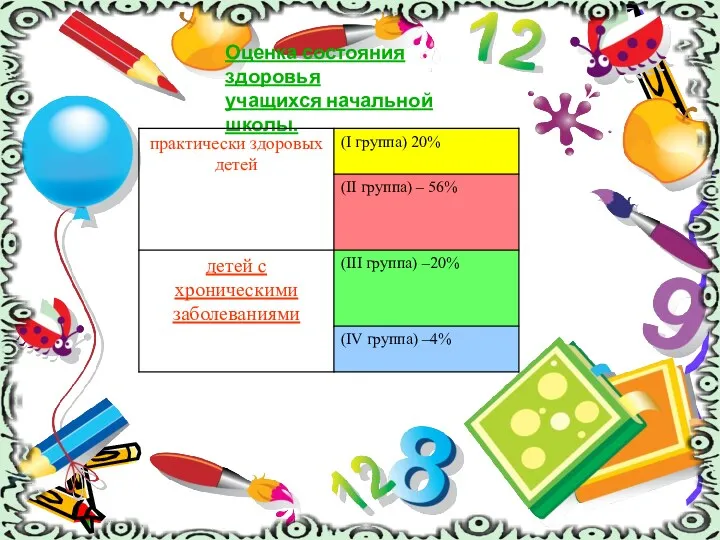 Оценка состояния здоровья учащихся начальной школы.