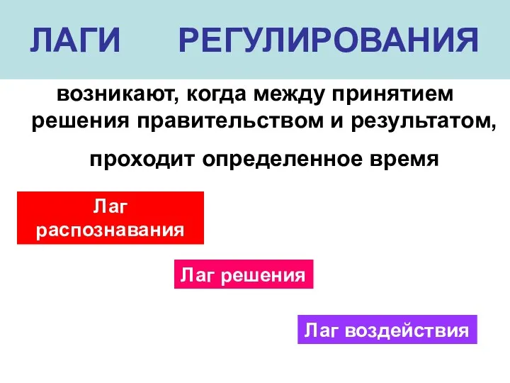 ЛАГИ РЕГУЛИРОВАНИЯ возникают, когда между принятием решения правительством и результатом,