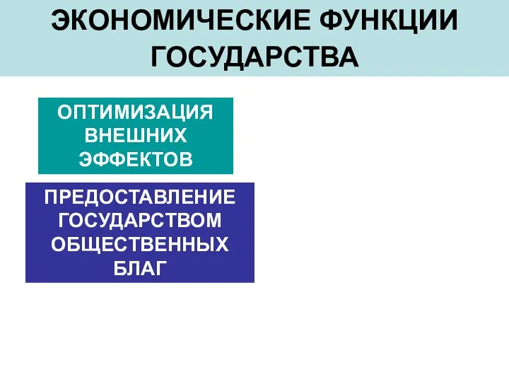 ЭКОНОМИЧЕСКИЕ ФУНКЦИИ ГОСУДАРСТВА ОПТИМИЗАЦИЯ ВНЕШНИХ ЭФФЕКТОВ ПРЕДОСТАВЛЕНИЕ ГОСУДАРСТВОМ ОБЩЕСТВЕННЫХ БЛАГ