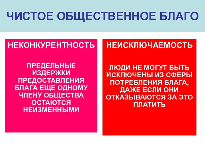 ЧИСТОЕ ОБЩЕСТВЕННОЕ БЛАГО НЕКОНКУРЕНТНОСТЬ ПРЕДЕЛЬНЫЕ ИЗДЕРЖКИ ПРЕДОСТАВЛЕНИЯ БЛАГА ЕЩЕ ОДНОМУ