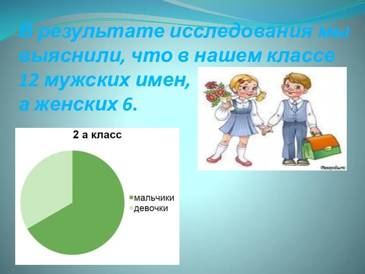 В результате исследования мы выяснили, что в нашем классе 12 мужских имен, а женских 6.