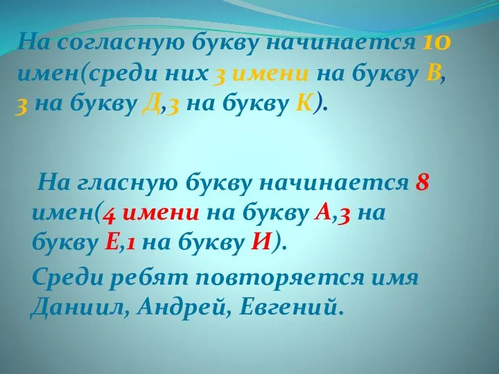 На согласную букву начинается 10 имен(среди них 3 имени на