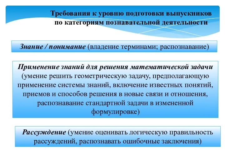 Требования к уровню подготовки выпускников по категориям познавательной деятельности Знание / понимание (владение