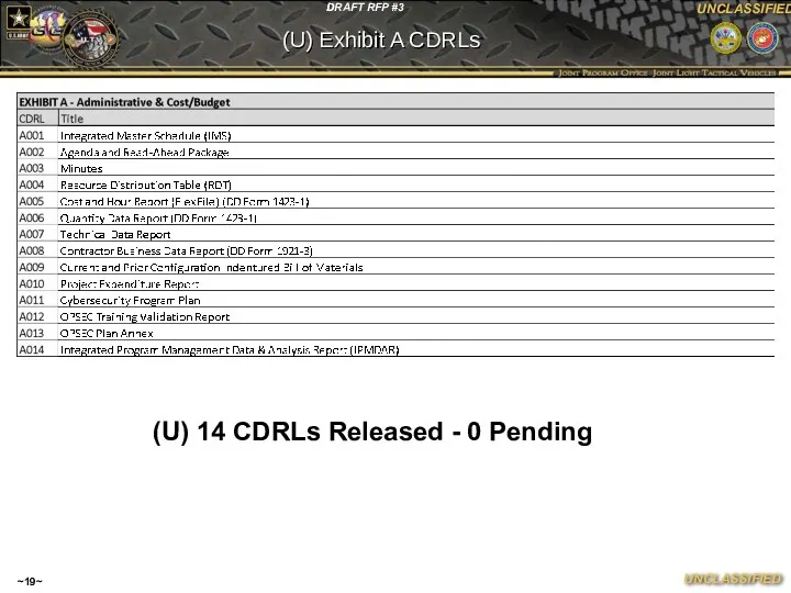 ~~ (U) Exhibit A CDRLs (U) 14 CDRLs Released - 0 Pending