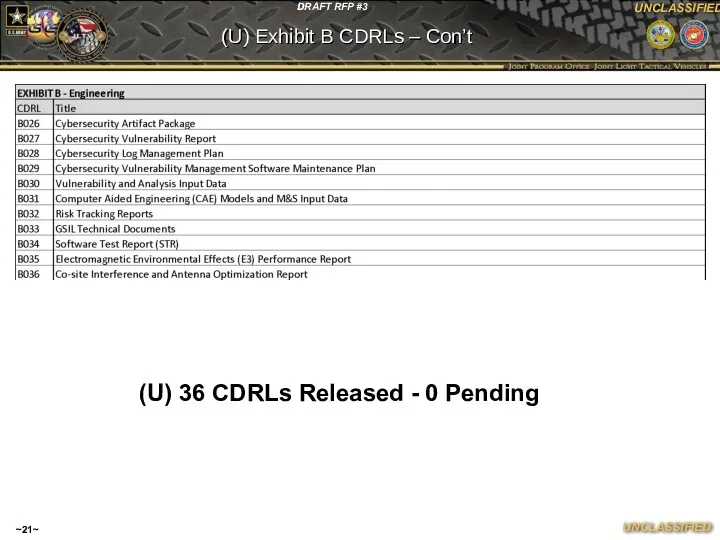 ~~ (U) Exhibit B CDRLs – Con’t (U) 36 CDRLs Released - 0 Pending