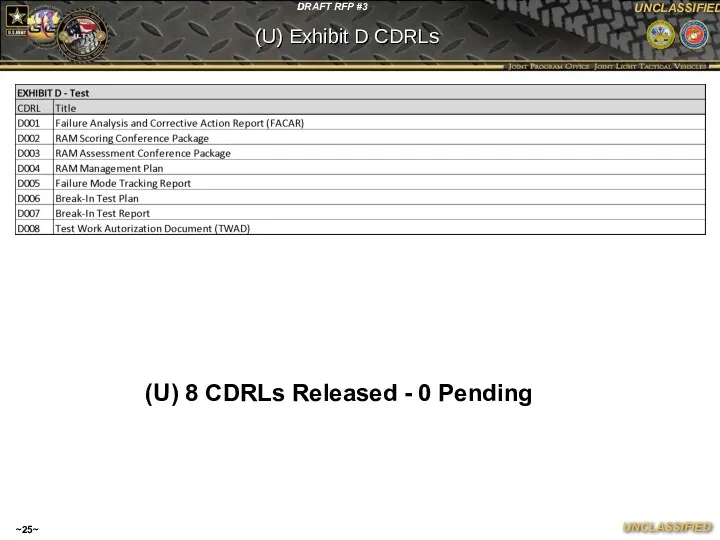 ~~ (U) Exhibit D CDRLs (U) 8 CDRLs Released - 0 Pending