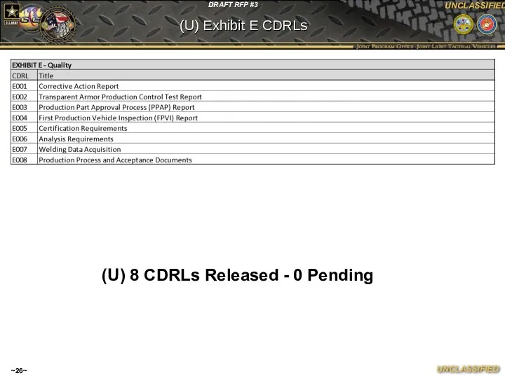 ~~ (U) Exhibit E CDRLs (U) 8 CDRLs Released - 0 Pending