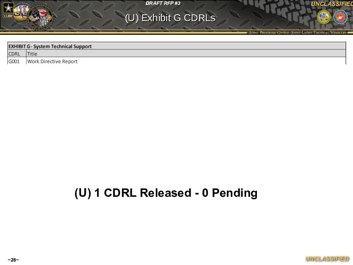 ~~ (U) Exhibit G CDRLs (U) 1 CDRL Released - 0 Pending