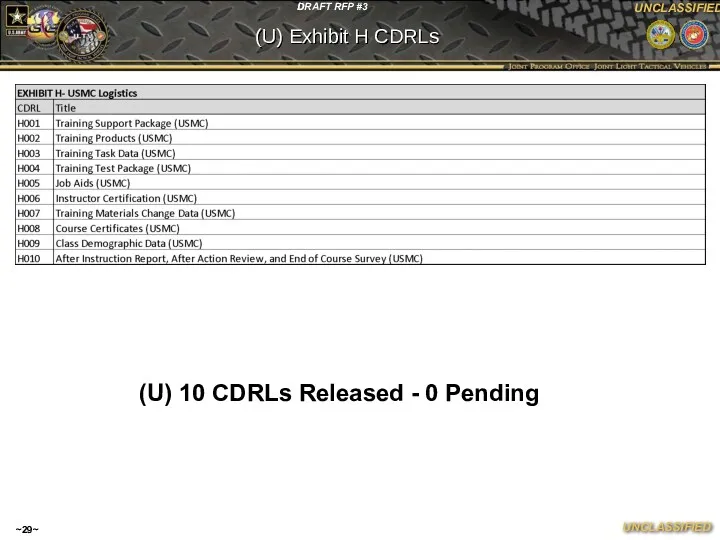 ~~ (U) Exhibit H CDRLs (U) 10 CDRLs Released - 0 Pending
