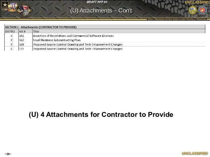 ~~ (U) Attachments – Con’t (U) 4 Attachments for Contractor to Provide
