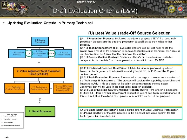 ~4~ Draft Evaluation Criteria (L&M) Updating Evaluation Criteria in Primary Technical