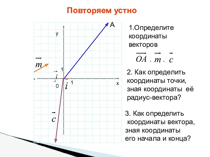 х у 0 1 1 А Повторяем устно 1.Определите координаты