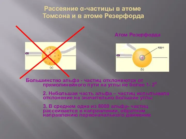 Рассеяние α-частицы в атоме Томсона и в атоме Резерфорда α